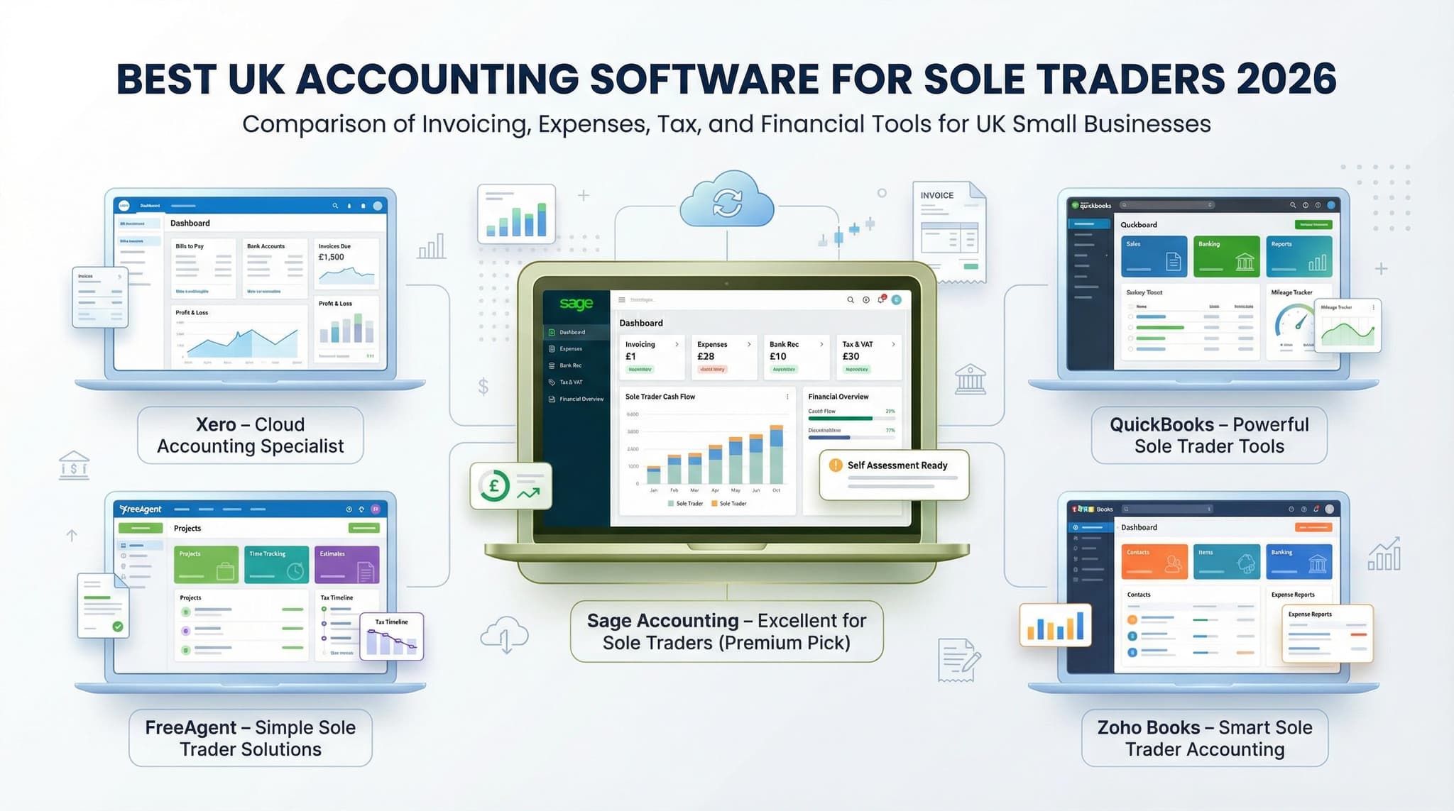 Best Sole Trader Accounting Software UK 2026: Is Sage the Smartest Choice?
