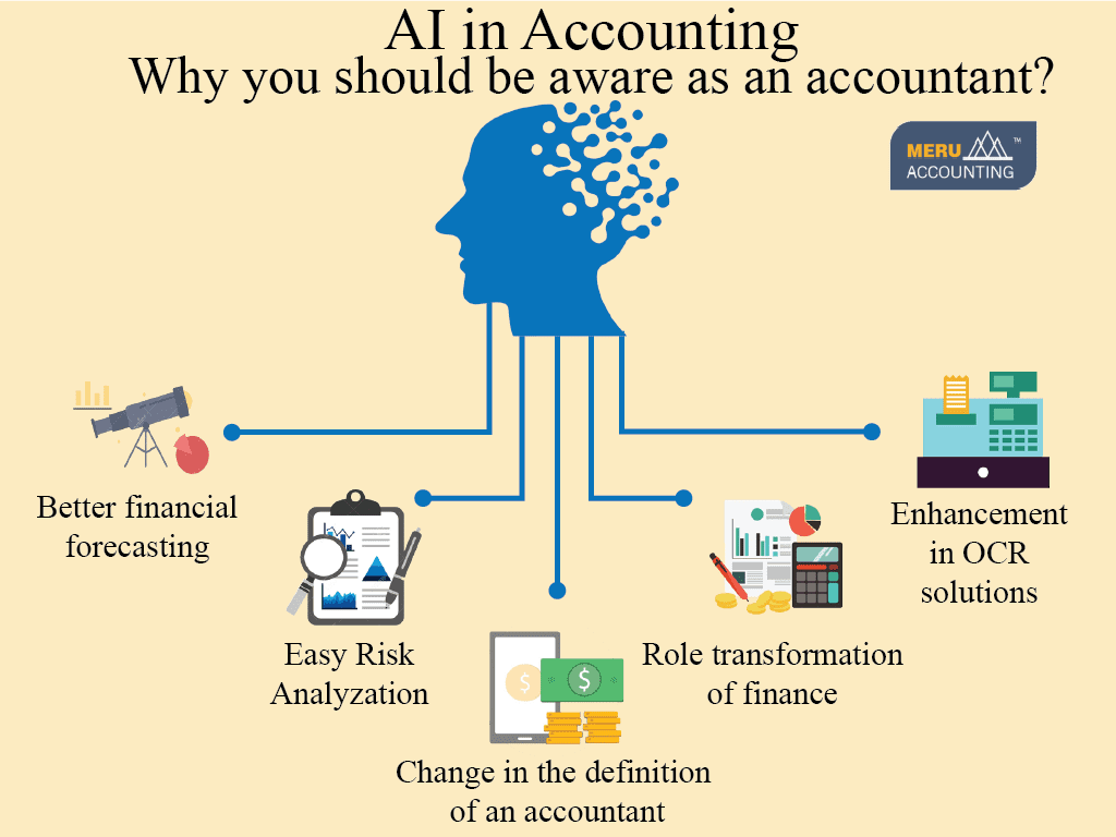 How AI Is Transforming Accounting and Financial Reporting.