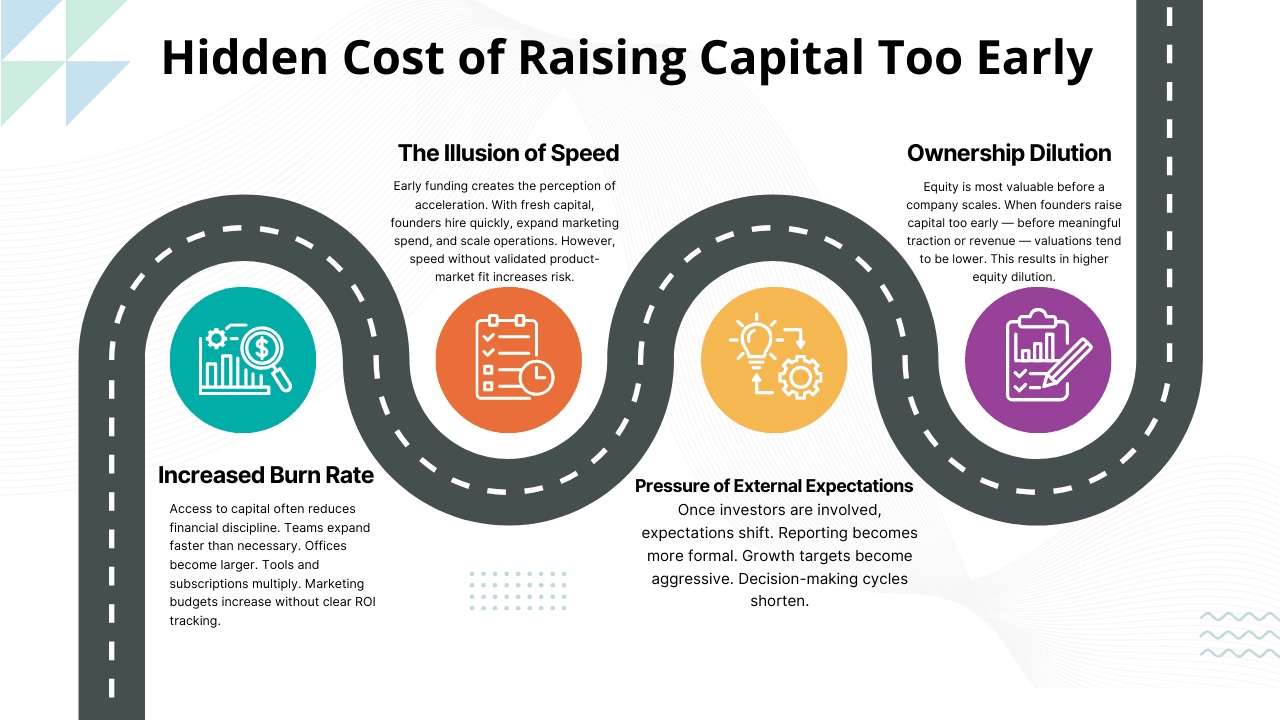 The Hidden Cost of Raising Capital Too Early