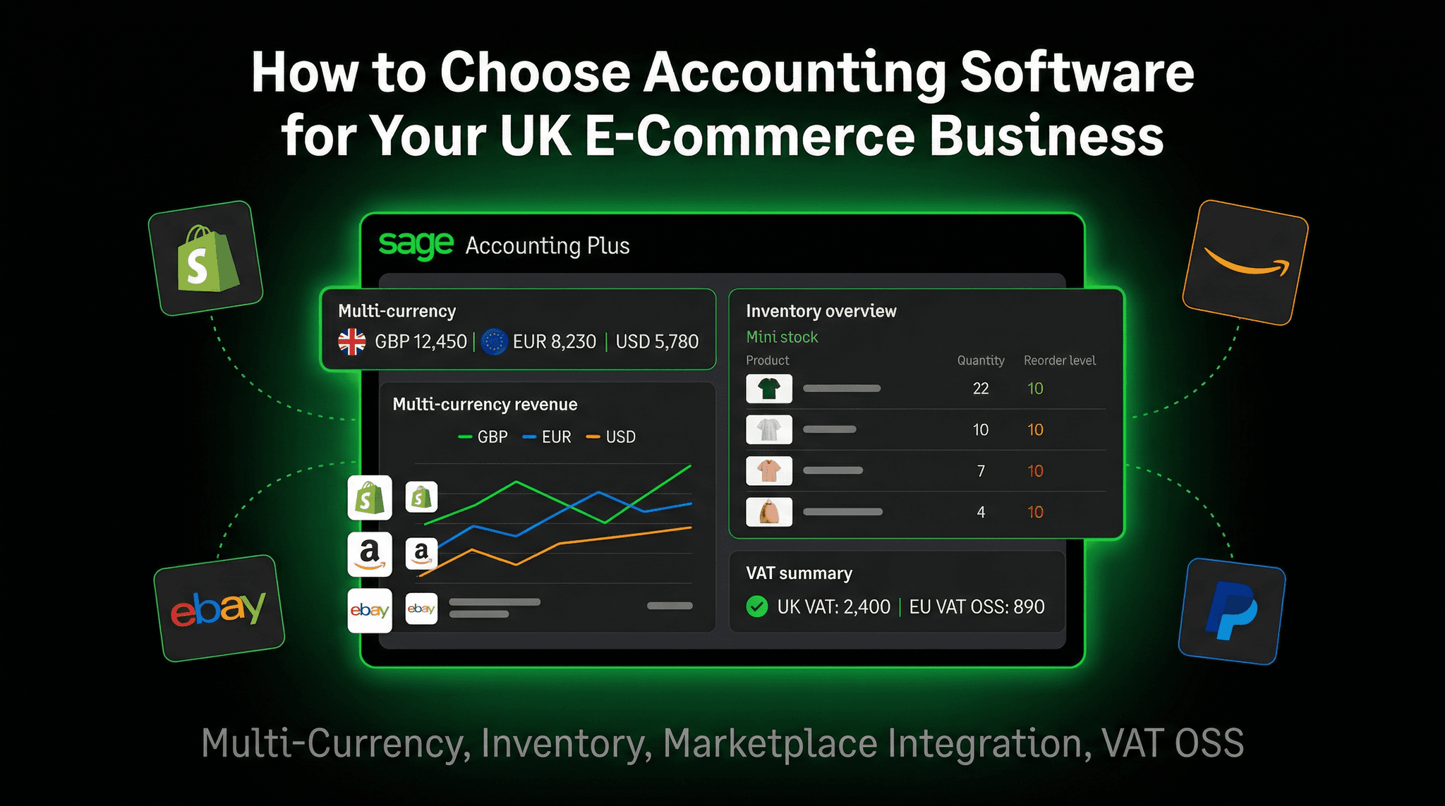 How to Choose Accounting Software for Your UK E-Commerce Business.