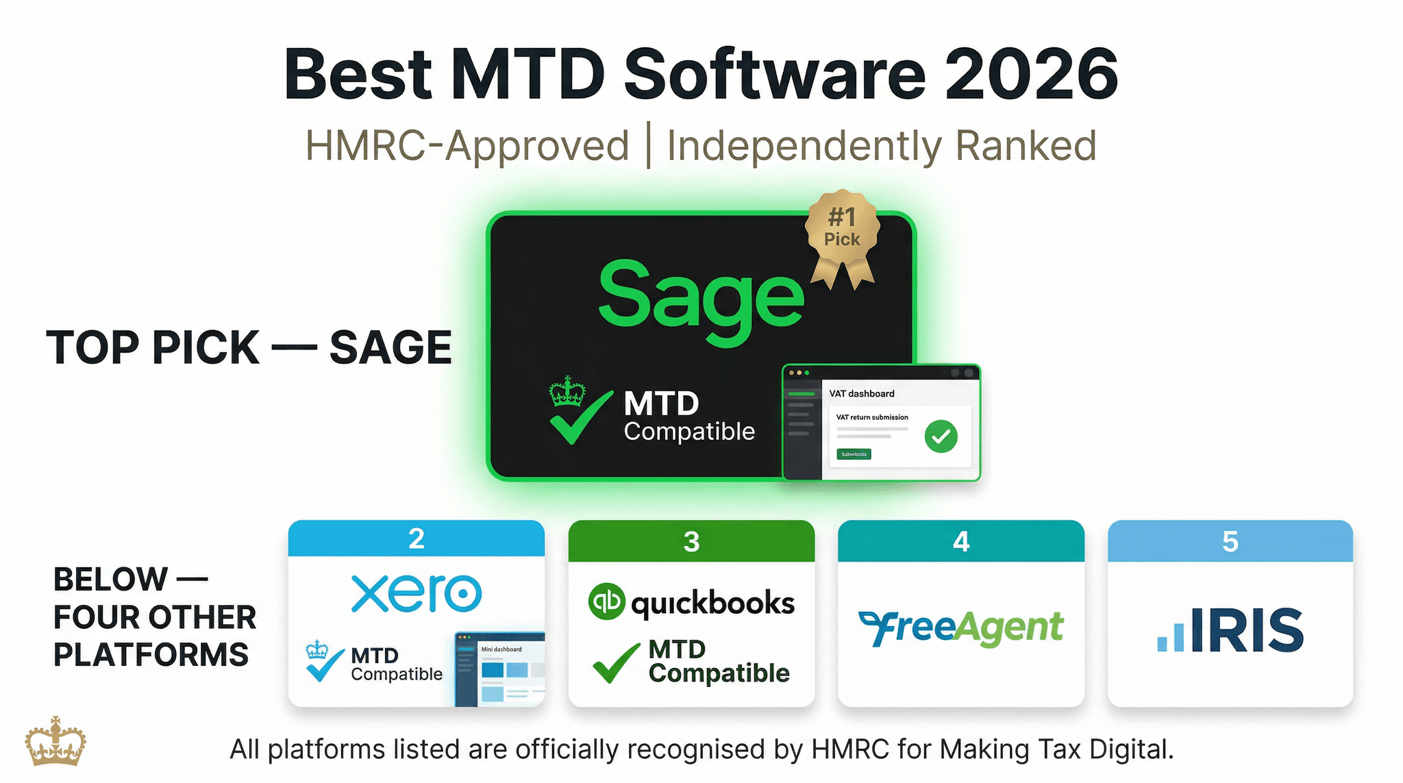 8 Best Making Tax Digital Software for UK Businesses — Tested and Compared