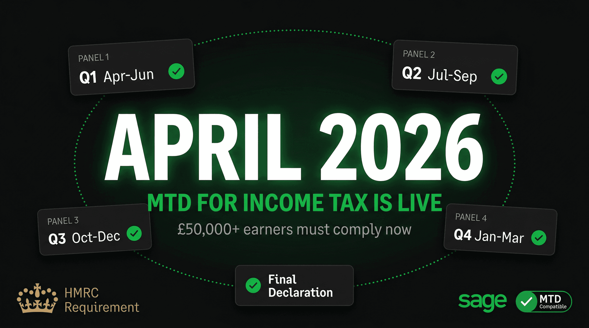 Making Tax Digital ITSA 2026: Deadlines, Rules and How to Get Compliant Fast